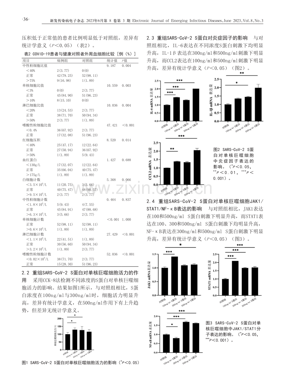 新型冠状病毒刺突蛋白对单核巨噬细胞分泌炎症因子的影响.pdf_第3页