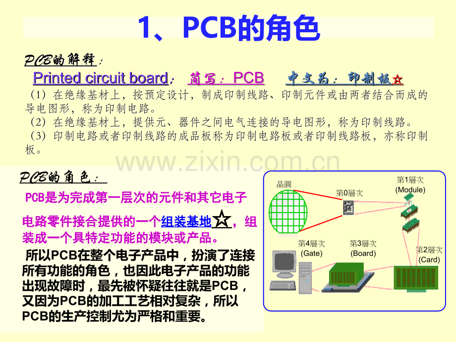 PCB生产工艺流程-经典.ppt_第3页