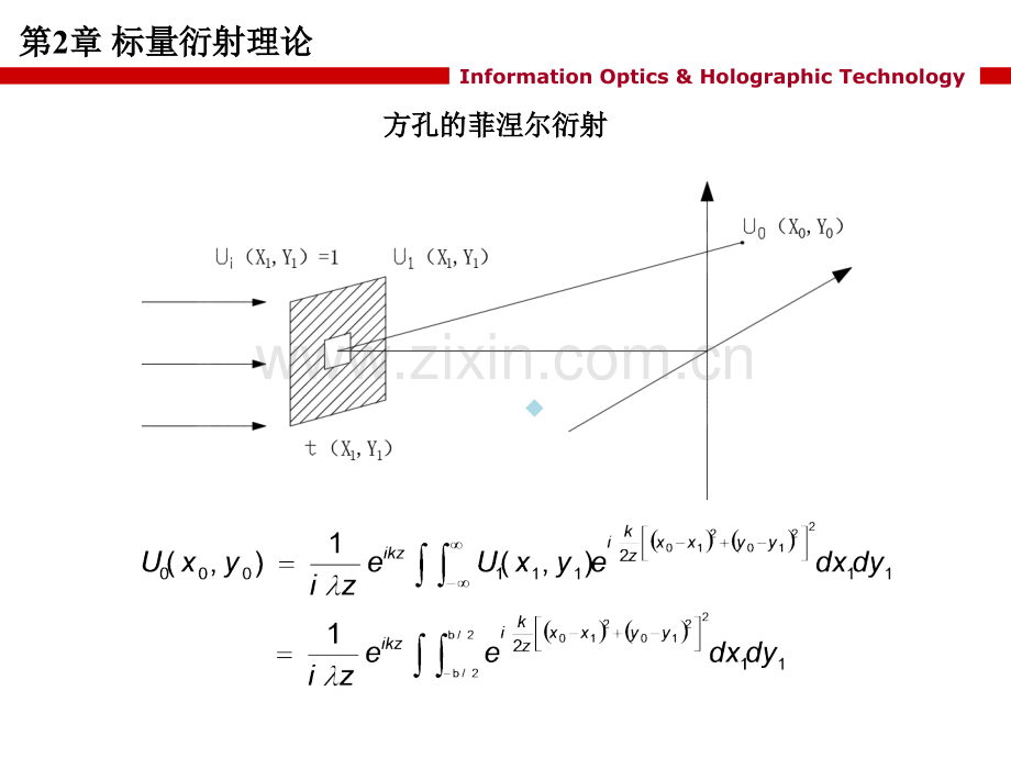 方孔的菲涅尔衍射PPT课件.ppt_第1页