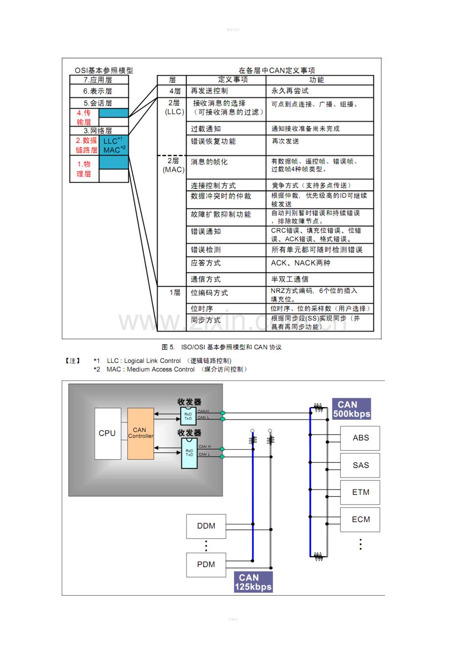 CANOPEN协议详解.doc_第2页