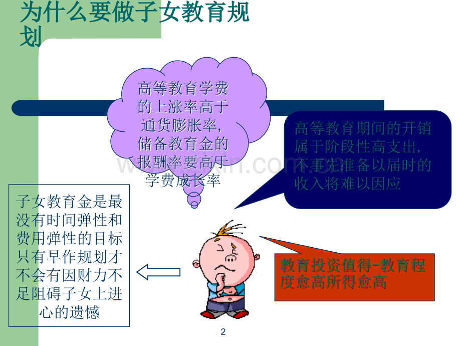 子女教育规划.ppt_第2页