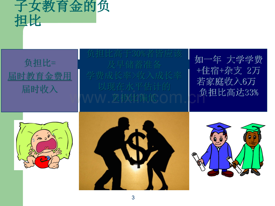 子女教育规划.ppt_第3页