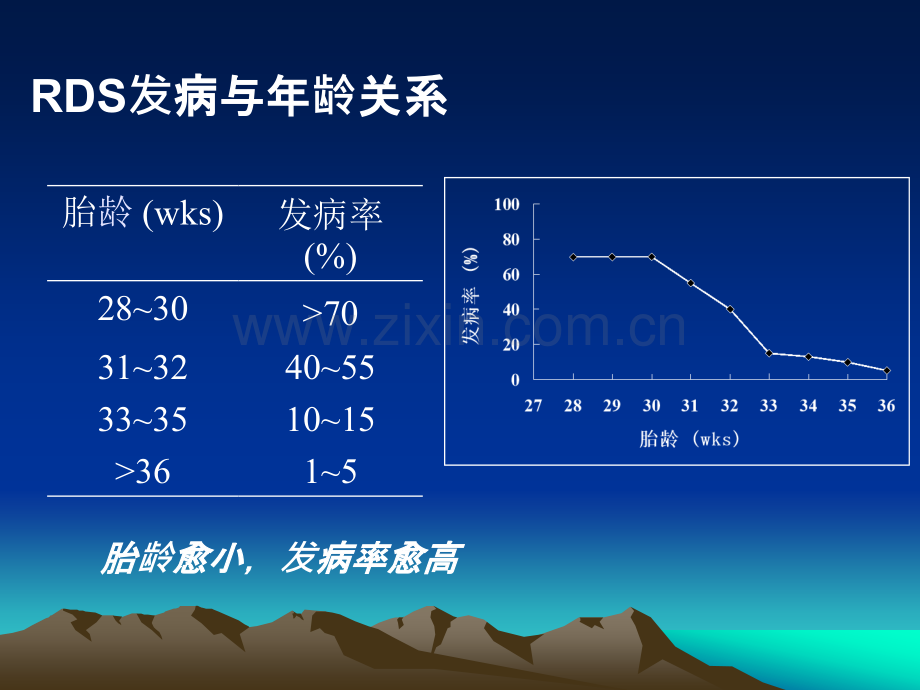 新生儿呼吸窘迫综合症诊治指南.ppt_第3页