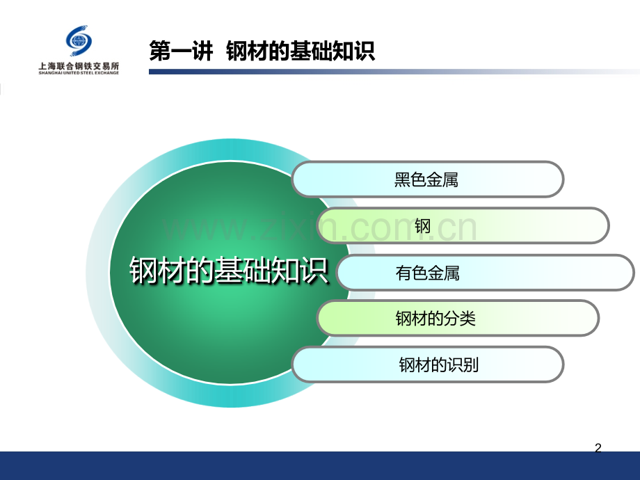 钢材基础知识培训PPT课件.ppt_第2页