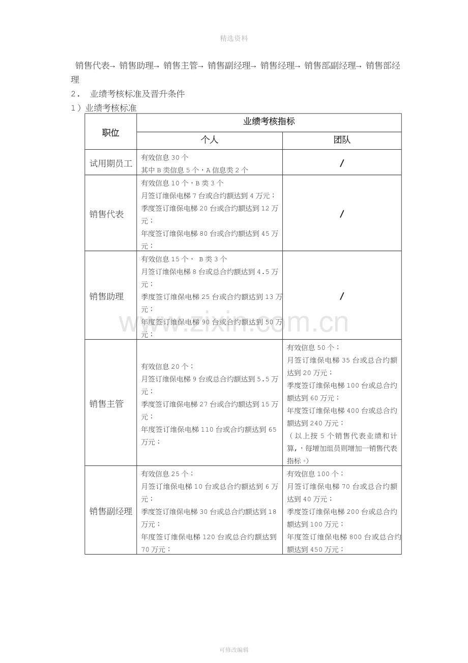 销售部晋升及绩效考核制度页.doc_第3页