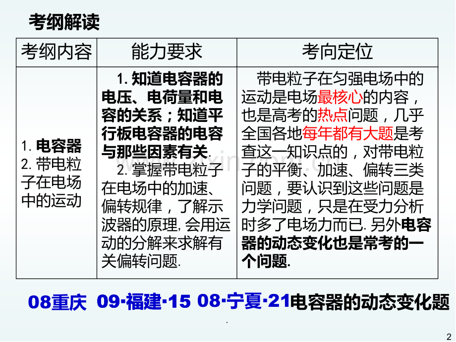 复习电容器及其动态分析PPT课件.ppt_第2页