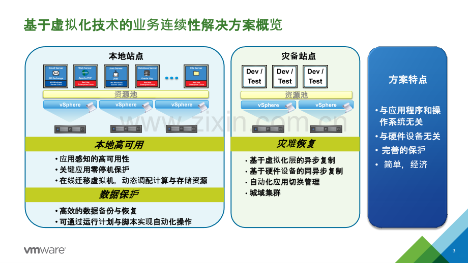 双活数据中心与灾备解决方案技术部分PPT课件.pptx_第3页