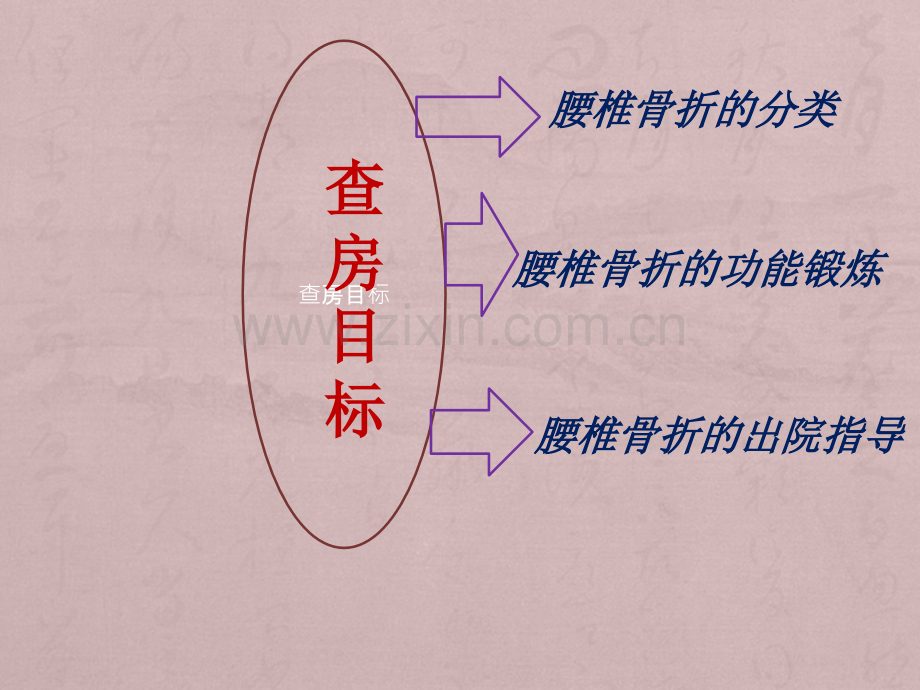 腰椎骨折护理查房.pptx_第2页