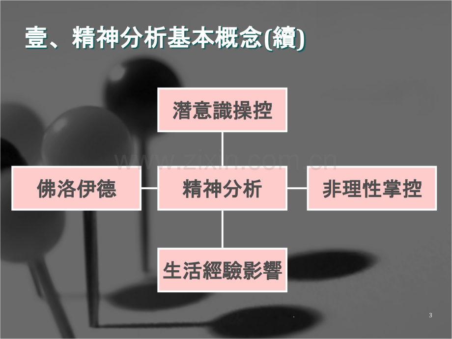 单元广告与精神分析学派studentPPT课件.ppt_第3页