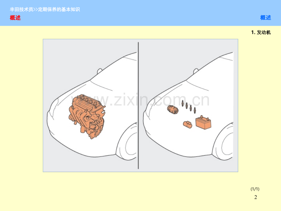 丰田技术员培训资料-定期保养基础知识-PPT课件.ppt_第2页