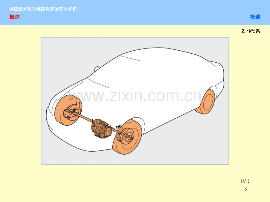 丰田技术员培训资料-定期保养基础知识-PPT课件.ppt_第3页
