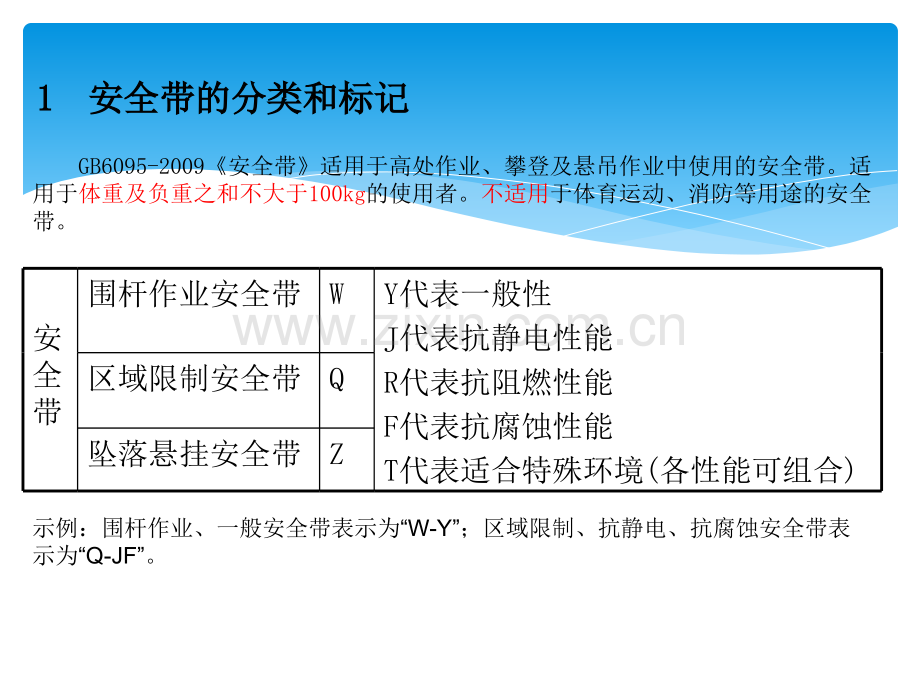 安全带的使用方法.ppt_第3页