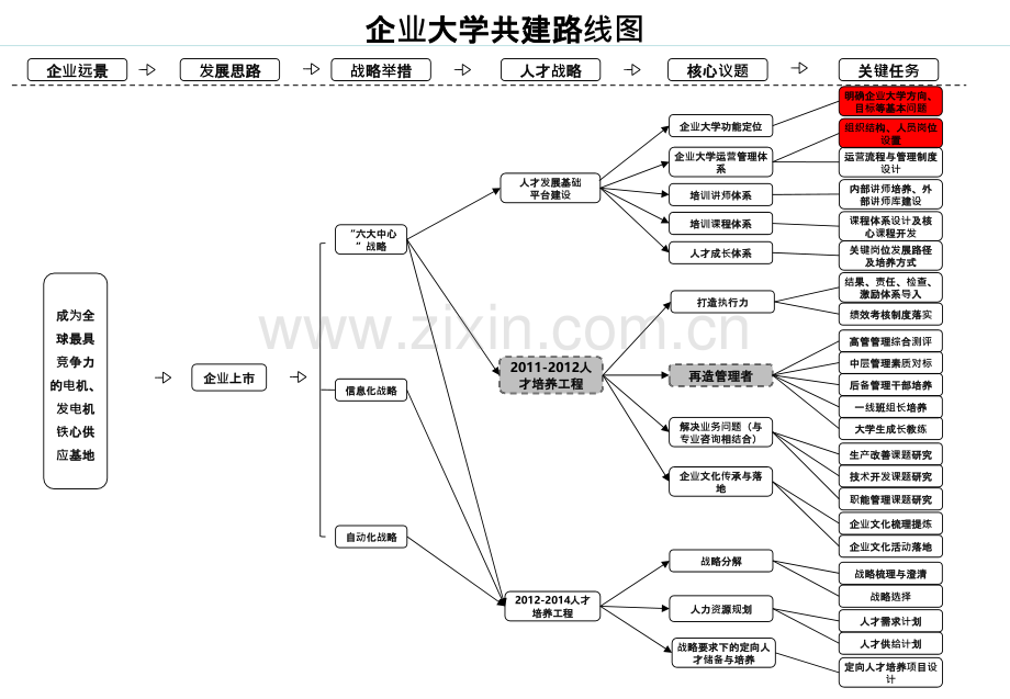 企业大学发展规划PPT课件.ppt_第3页