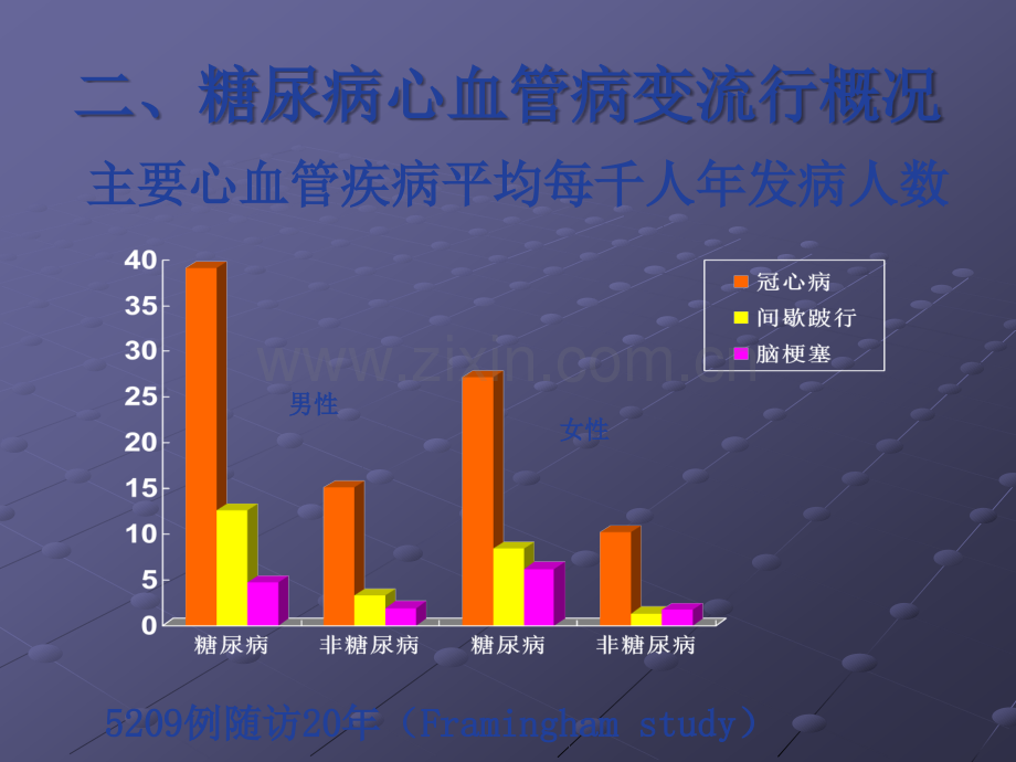 DM心血管事件ppt课件.ppt_第3页