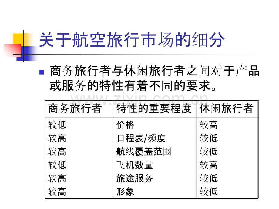 英国航空公司PPT课件.ppt_第3页