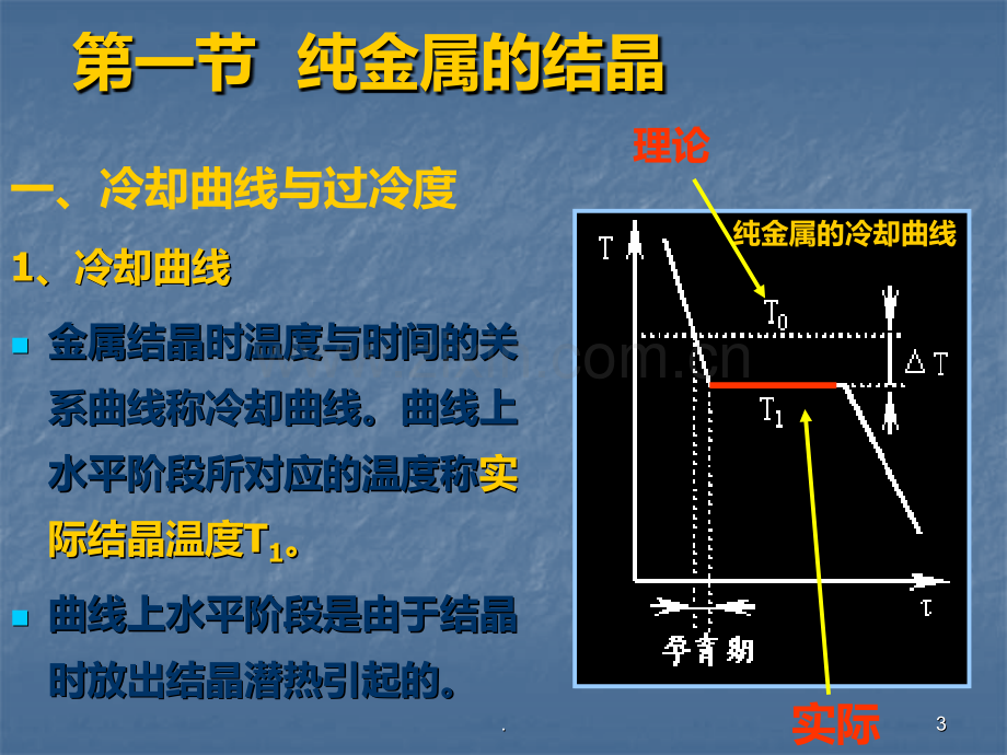 二金属的结晶PPT课件.ppt_第3页