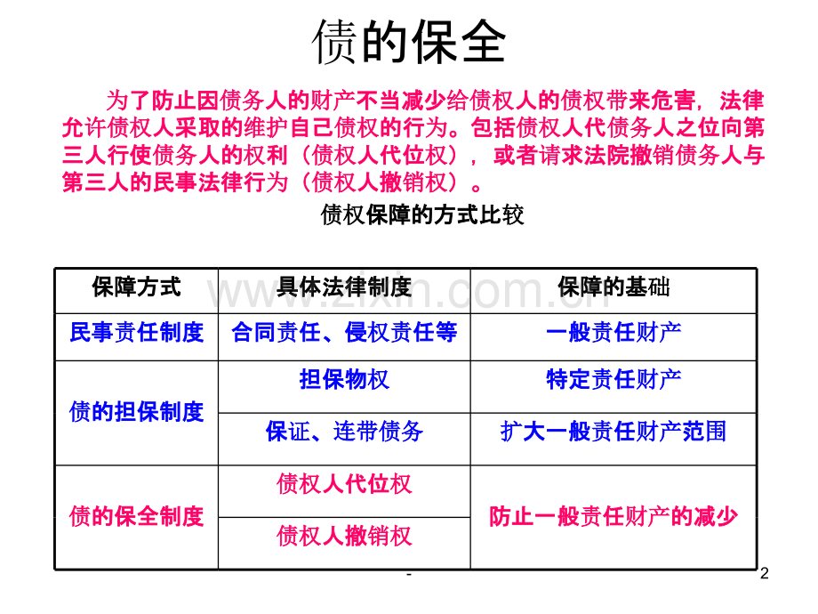 第八、九讲-债权人的代位权与撤销权PPT课件.ppt_第2页