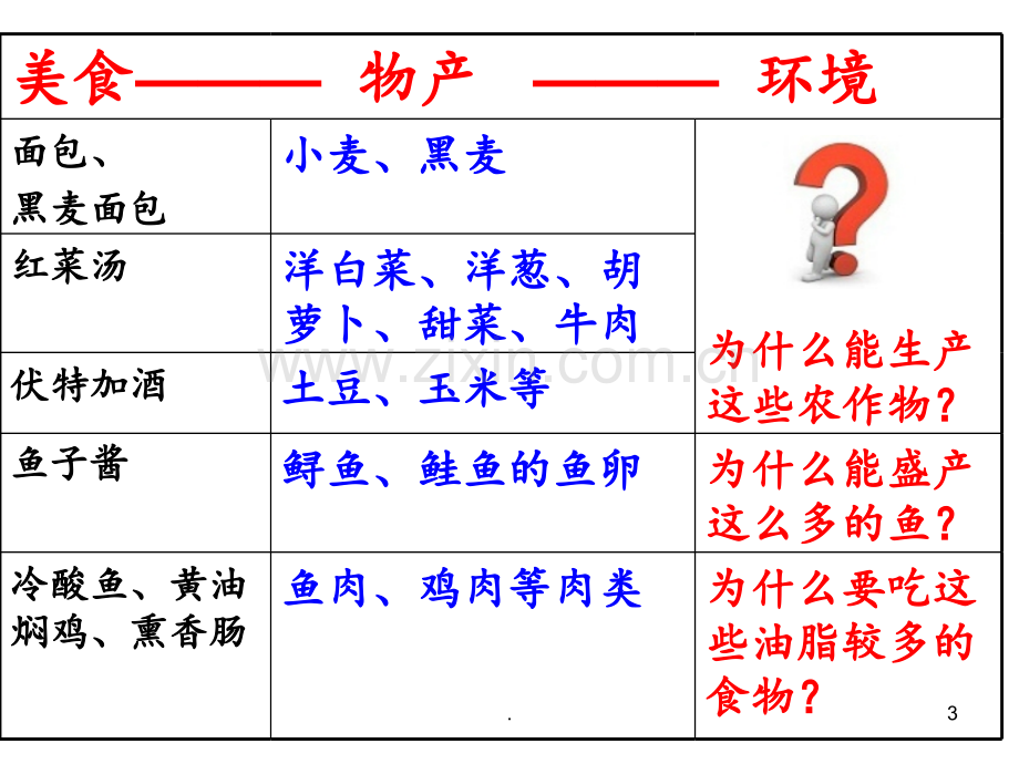 初中地理-俄罗斯PPT课件.ppt_第3页