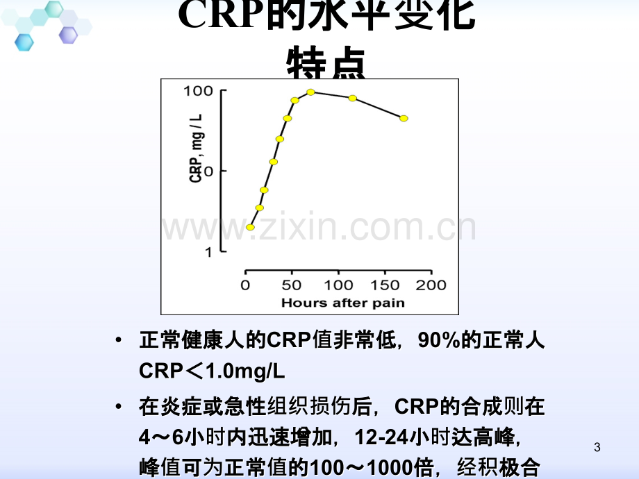 超敏CRP儿科疾病应用体会.ppt_第3页