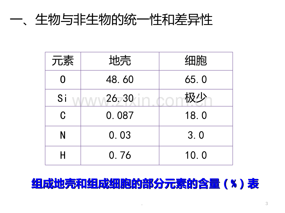 细胞中的元素和化合物PPT课件.ppt_第3页