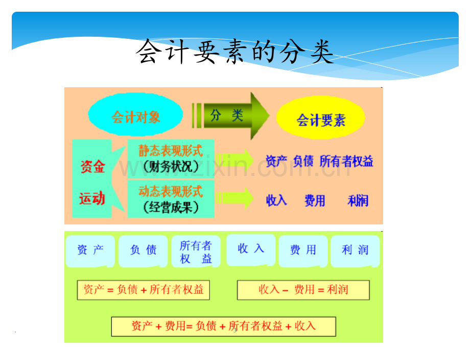 《会计基础》2会计要素和会计等式PPT课件.ppt_第3页