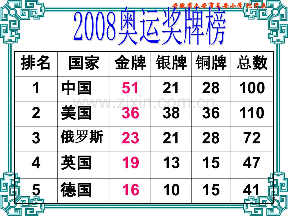 北师大版数学六年级上册《营养配餐》PPT课件.ppt_第3页