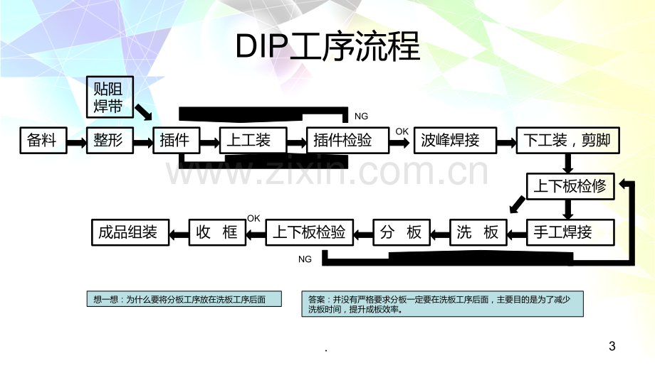 DIP工艺流程与可制造性设计PPT课件.ppt_第3页