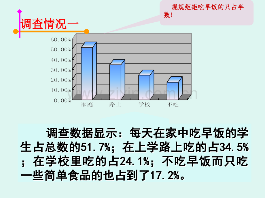 中学生饮食健康.ppt_第3页