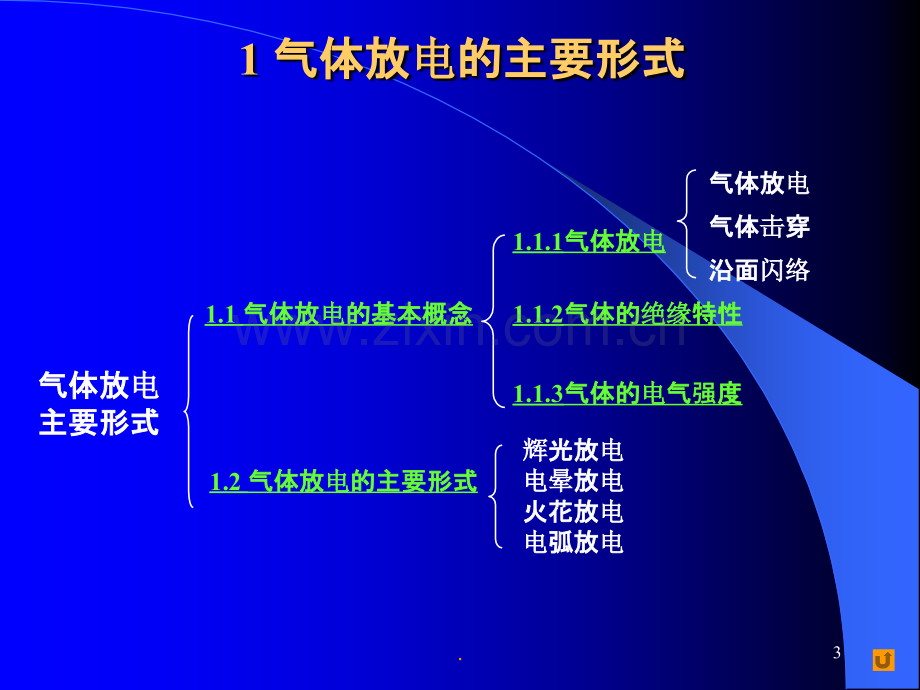 1-气体的绝缘强度.ppt_第3页