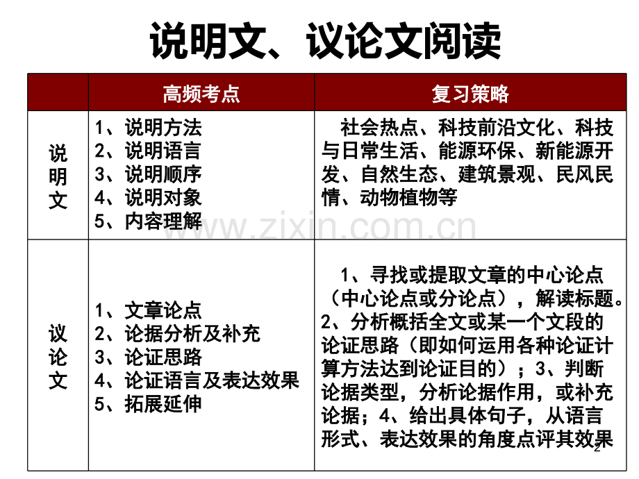 中考语文专题复习现代文阅读满分答题技巧和公式PPT课件.ppt_第2页