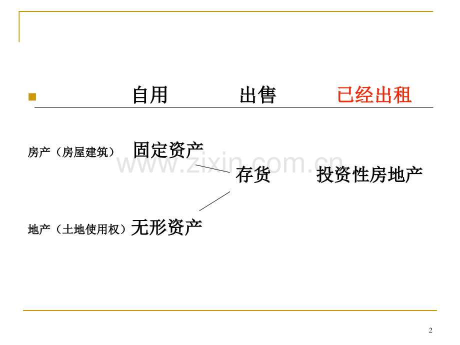 第八章-投资性房地产1PPT课件.ppt_第2页