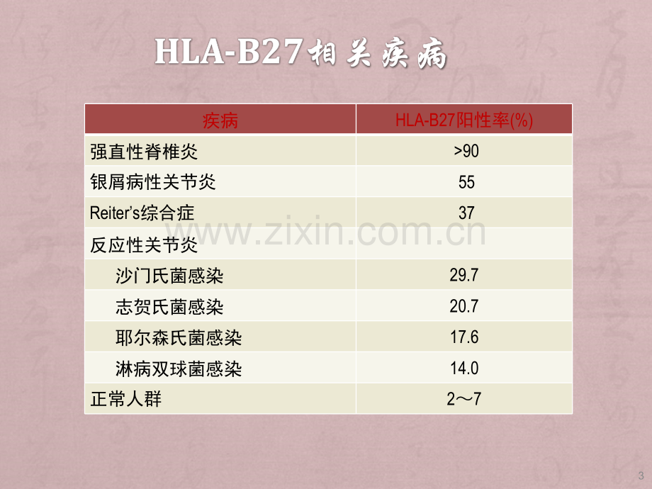 HLA-B27检测及其临床应用.ppt_第3页