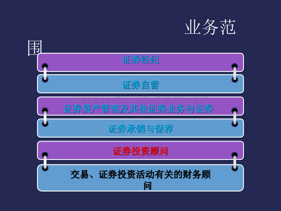 证券投资顾问业务PPT课件.pptx_第2页