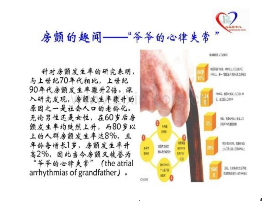 房颤治疗策略课件.ppt_第3页