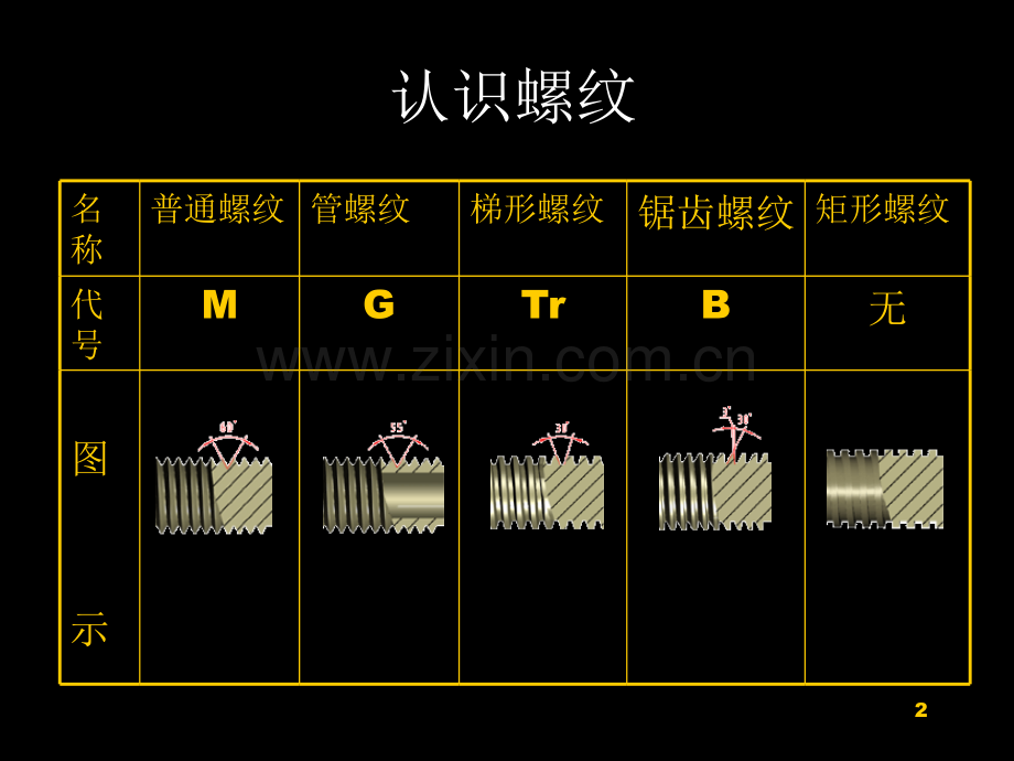 螺纹基础知识培训PPT课件.pptx_第2页