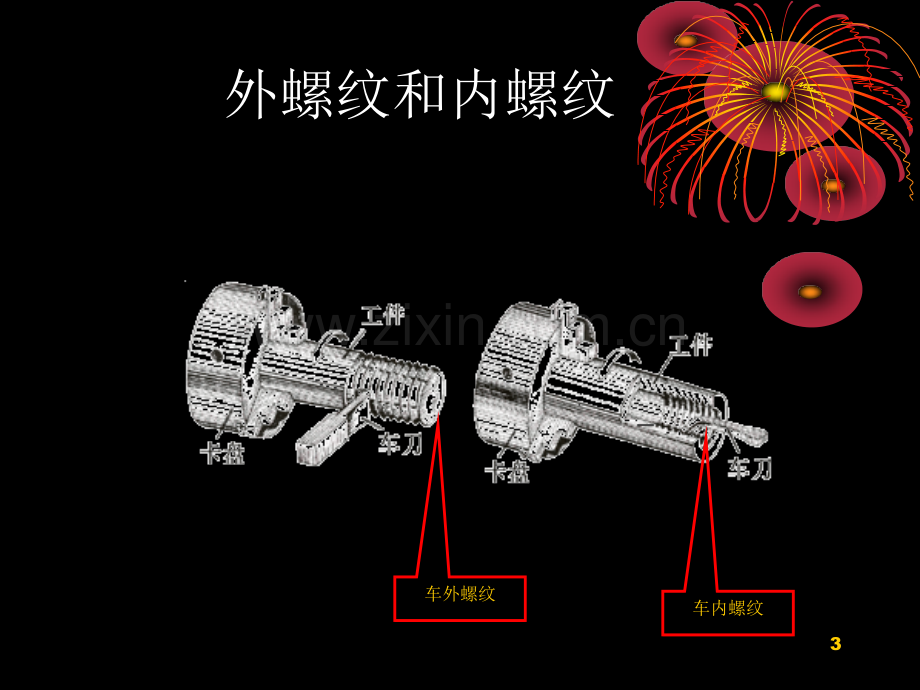 螺纹基础知识培训PPT课件.pptx_第3页