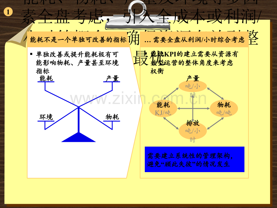 KPI管理方法研究.ppt_第2页