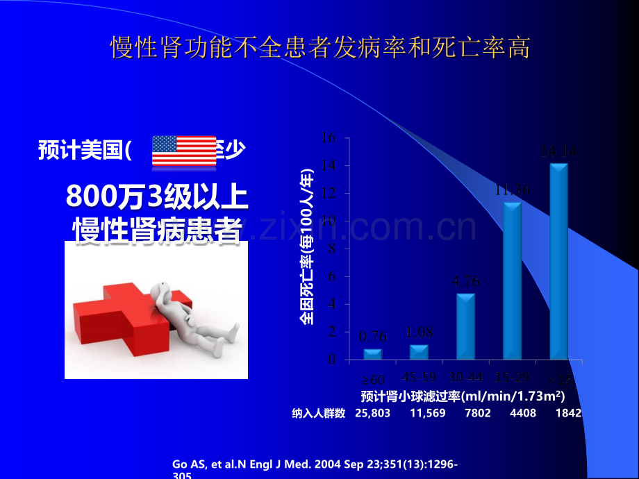 慢性肾衰竭患者抗菌药物选择策略finalppt课件.pptx_第2页