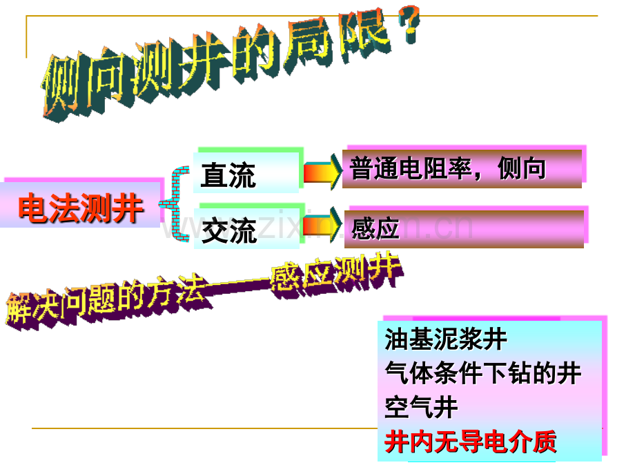 感应测井原理及运用.ppt_第2页