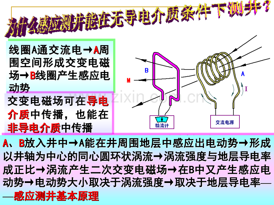 感应测井原理及运用.ppt_第3页