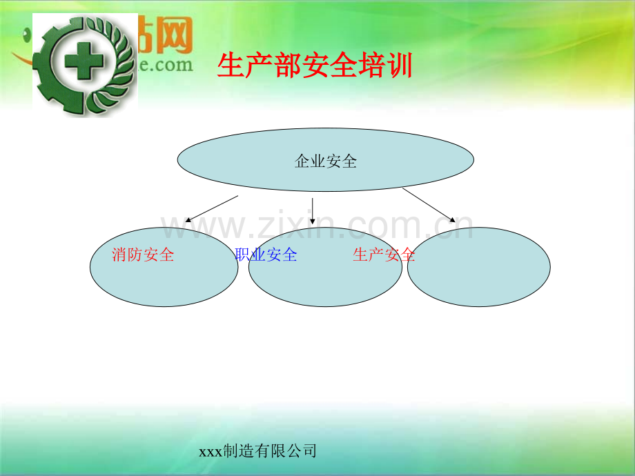 安全生产培训-PPT课件.ppt_第2页