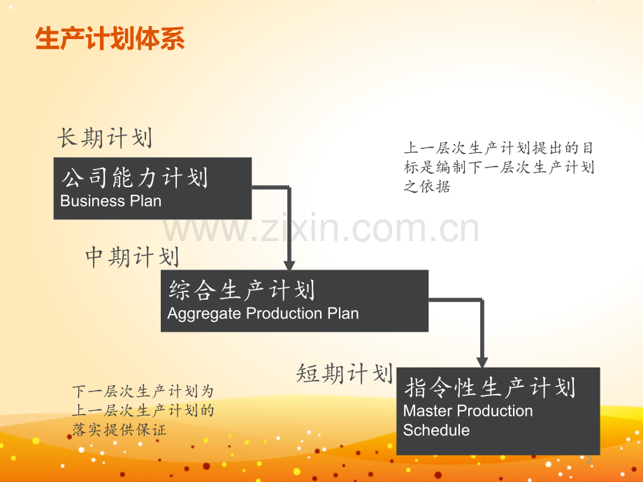 MBA运营管理-6生产能力.ppt_第2页