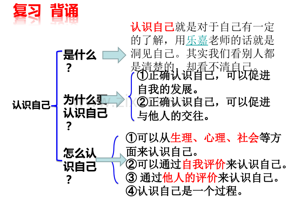 《做更好的自己》ppt课件.ppt_第2页