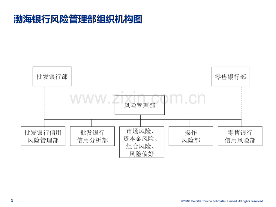 风险管理组织架构图库PPT课件.ppt_第3页