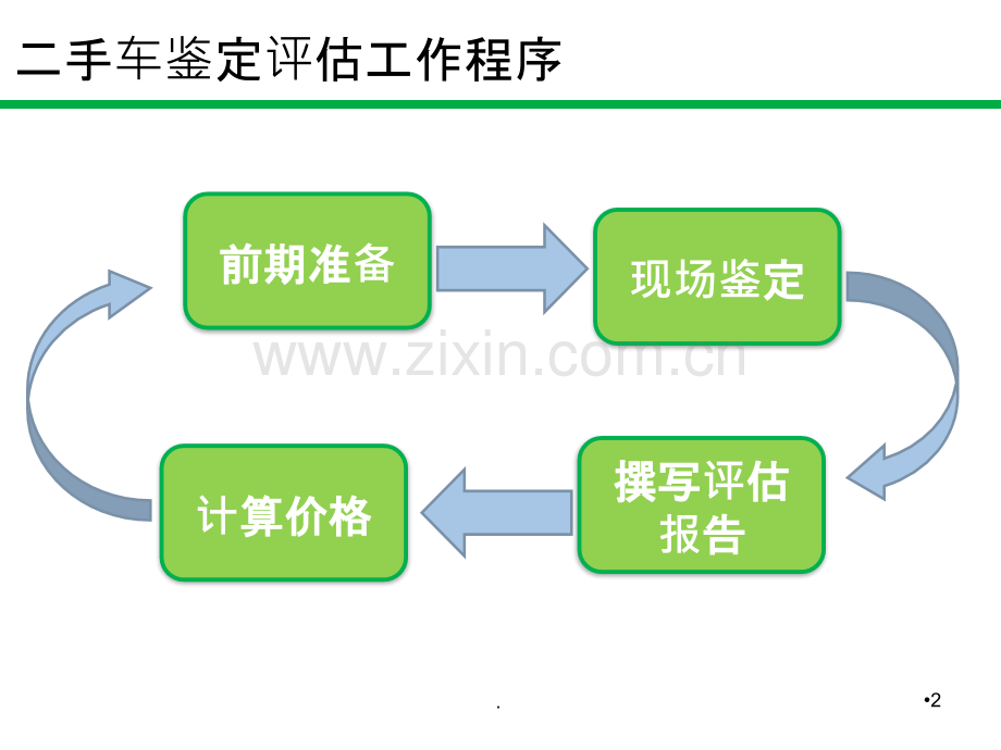 二手车评估流程PPT课件.ppt_第2页