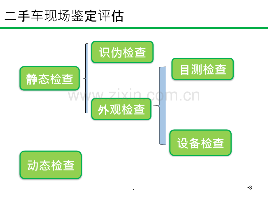 二手车评估流程PPT课件.ppt_第3页