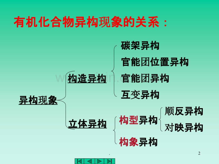 [化学]第三章立体化学PPT课件.ppt_第2页