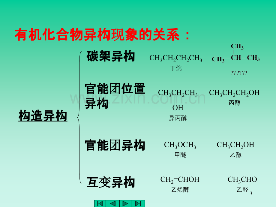 [化学]第三章立体化学PPT课件.ppt_第3页