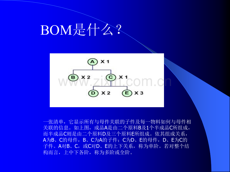 用友U8软件BOM培训资料.ppt_第3页