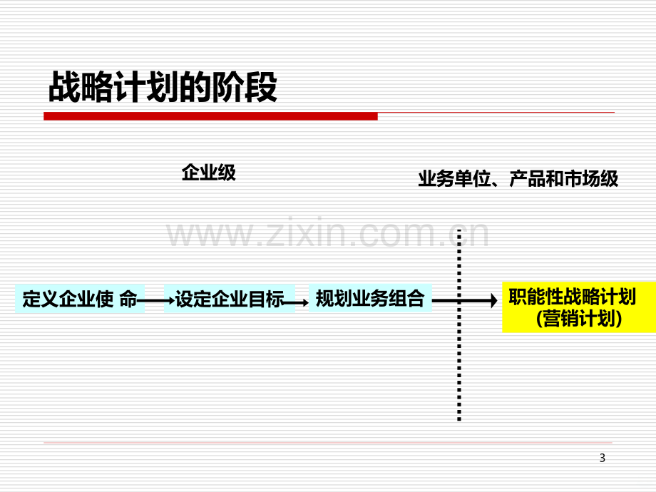 第二章企业战略计划与市场营销战略PPT课件.ppt_第3页